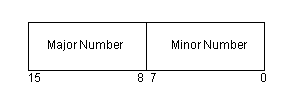 Figure 6.4 Message Numbers Sent to the SI Manager