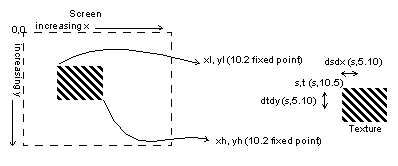 [Figure14-1]